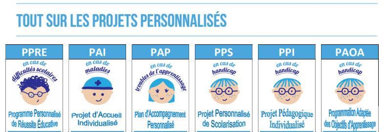 Aménagements : projets personnalisés