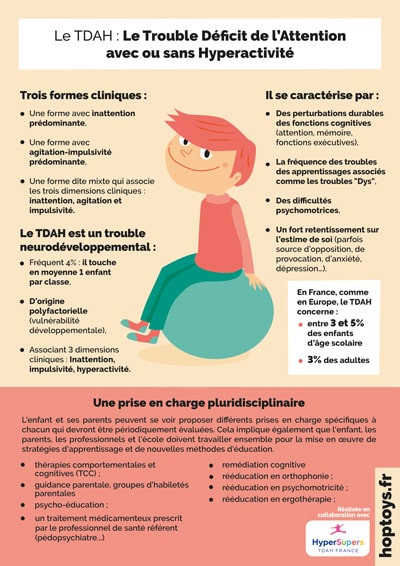 Infographie sur le TDAH réalisée par Hop'Toys en collaboration avec l’association HyperSupers