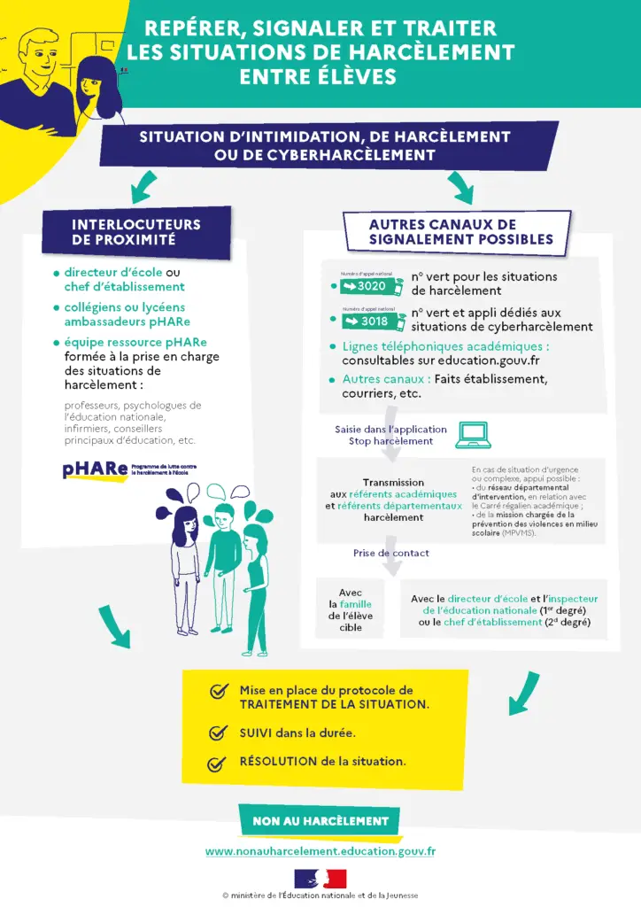 circuit-de-signalement-lutte-contre-le-harcèlement